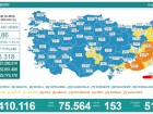 13 Ocak Per�embe 2022 korona tablosu A�IKLANDI Bug�nk� corona vaka say�s� a��kland� m�? Covid19.saglik.gov.tr 13 Ocak koronavir�sten ka� ki�i �ld�?