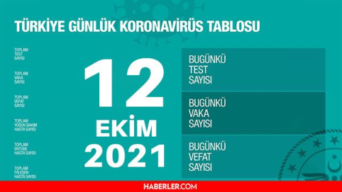 Son Dakika: Bugnk vaka says akland m? 12 Ekim 2021 koronavirs tablosu yaynland m? Trkiye'de bugn ka kii ld? Bugnk Covid tablosu!
