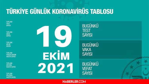 Son Dakika: Bugnk vaka says akland m? 19 Ekim 2021 koronavirs tablosu yaynland m? Trkiye'de bugn ka kii ld? Bugnk Covid tablosu!
