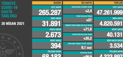 1 Mays Cumartesi koronavirs tablosu akland m?