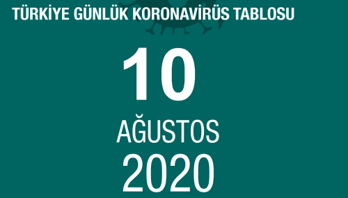 10 Austos koronavirs tablosu akland m? Koronavirs ikinci dalga balad m? Koronavirsten dolay ka kii ld Koronavirs vaka, iyileen, ent