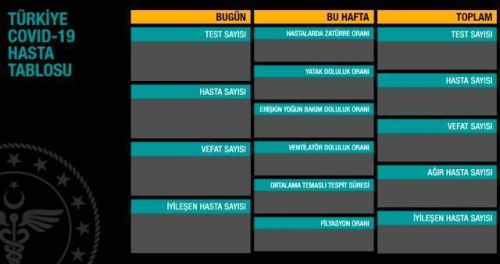 11 Aralk Cuma koronavirs tablosu akland m? 11 Aralk Cuma gn Trkiye'de bugn koronavirsten ka kii ld, ka kii iyileti?