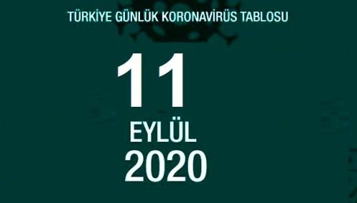 11 Eyll Cuma koronavirs tablosu akland m? Koronavirs artt m, azald m? Bugn koronavirsten ka kii ld, ka kii iyileti?