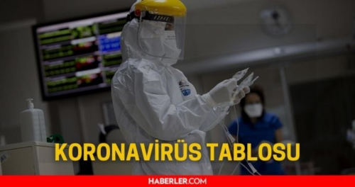 11 Ocak Sal 2022 korona tablosu... Bugnk corona vaka says akland m? Covid19.saglik.gov.tr 11 Ocak koronavirs ve omicrondan ka kii ld?