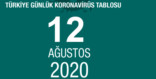 12 Austos aramba koronavirs tablosu akland m? Koronavirsten dolay ka kii ld? Koronavirs vaka, iyileen, ar hasta says ka?