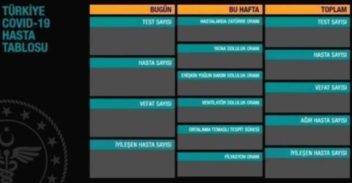 12 Kasm Cuma koronavirs tablosu akland m? 12 Kasm Trkiye'de bugn koronavirsten ka kii ld, ka kii iyileti? Korona tablosu!