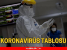 12 Ocak aramba 2022 korona tablosu AIKLANDI Bugnk corona vaka says akland m? Covid19.saglik.gov.tr 12 Ocak koronavirsten ka kii ld?