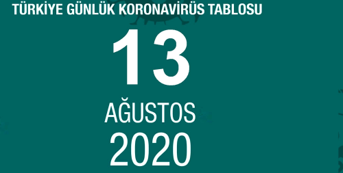 13 Austos Perembe koronavirs tablosu akland m? Koronavirsten dolay ka kii ld? Koronavirs vaka, iyileen, ar hasta says ka?