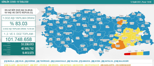 13 Eyll Pazartesi 2021 korona tablosu Bugnk corona vaka says akland! 13 Eyll koronavirsten ka kii ld?