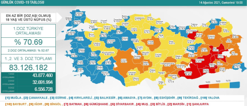 14 Austos Cumartesi Koronavirs tablosu akland! 14 Austos Cumartesi gn Trkiye'de bugn koronavirsten ka kii ld, ka kii iyileti?