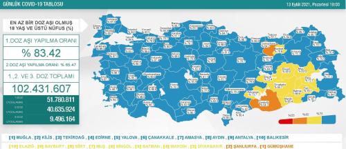 14 Eyll Sal 2021 korona tablosu Bugnk corona vaka says akland! 14 Eyll koronavirsten ka kii ld?