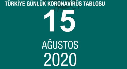 15 Austos Cumartesi koronavirs tablosu akland m? Koronavirsten dolay ka kii ld? Koronavirs vaka, iyileen, ar hasta says ka?