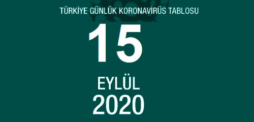 15 Eyll Sal koronavirs tablosu akland! Koronavirs artt m, azald m? Bugn koronavirsten ka kii ld, ka kii iyileti?