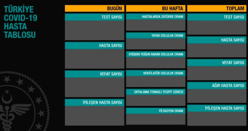 16 Aralk aramba koronavirs tablosu akland m? 16 Aralk aramba gn Trkiye'de bugn koronavirsten ka kii ld, ka kii iyileti?