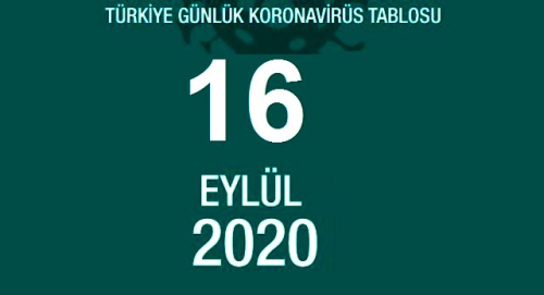 16 Eyll aramba koronavirs tablosu akland! Koronavirs artt m, azald m? Bugn koronavirsten ka kii ld, ka kii iyileti?