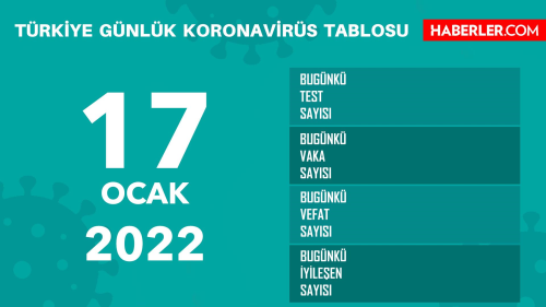 17 Ocak Pazartesi 2022 korona tablosu AIKLANDI m? Bugnk corona vaka says akland m? 17 Ocak koronavirsten ka kii ld?