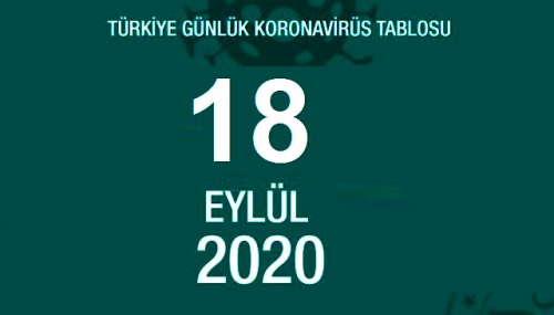 18 Eyll Cuma koronavirs tablosu akland m? Koronavirs artt m, azald m? Bugn koronavirsten ka kii ld, ka kii iyileti?