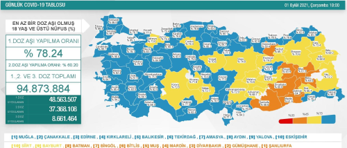 2 Eyll Perembe 2021 korona tablosu Bugnk corona vaka says akland m? 2 Eyll koronavirsten ka kii ld?