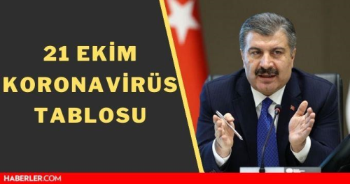 21 Ekim korona tablosu akland m? 21 Ekim 2021 coronavirs bugn vaka says, l says! Bugnk covid 19 vaka says akland m?