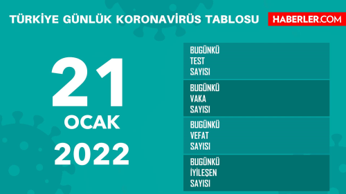 21 Ocak Cuma 2022 korona tablosu AIKLANDI m? Bugnk corona vaka says akland m? 21 Ocak koronavirsten ka kii ld?