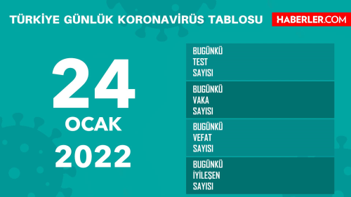 24 Ocak Pazartesi 2022 korona tablosu AIKLANDI m? Bugnk corona vaka says akland m? 24 Ocak koronavirsten ka kii ld?