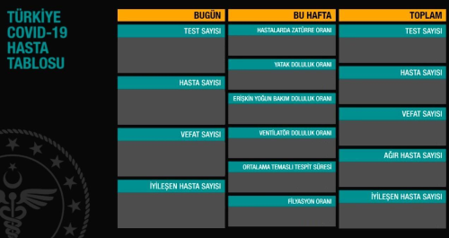 25 Aral�k Cuma koronavir�s tablosu a��kland� m�? 25 Aral�k Cuma g�n� T�rkiye'de bug�n koronavir�sten ka� ki�i �ld�, ka� ki�i iyile�ti?