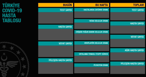 25 Kasm aramba  koronavirs tablosu akland m? 25 Kasm aramba gn Trkiye'de bugn koronavirsten ka kii ld, ka kii iyileti?