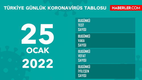 25 Ocak Sal 2022 korona tablosu AIKLANDI m? Bugnk corona vaka says akland m? 25 Ocak koronavirsten ka kii ld?