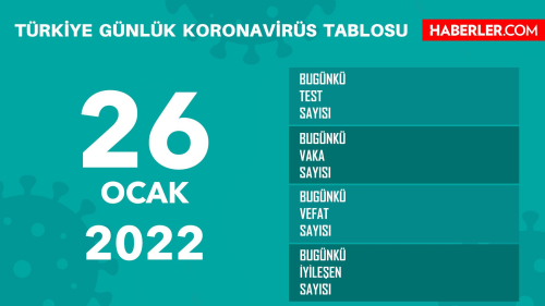 26 Ocak aramba 2022 korona tablosu AIKLANDI m? Bugnk corona vaka says akland m? 26 Ocak koronavirsten ka kii ld?