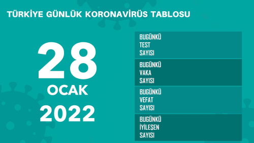 28 Ocak Cuma 2022 korona tablosu AIKLANDI m? Bugnk corona vaka says akland m? 28 Ocak koronavirsten ka kii ld?