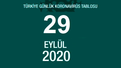 29 Eyll Sal koronavirs tablosu akland m? Koronavirs artt m, azald m? Bugn koronavirsten ka kii ld, ka kii iyileti?