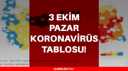 3 Ekim Pazar 2021 korona tablosu Bugnk corona vaka says akland m? 3 Ekim koronavirsten ka kii ld?