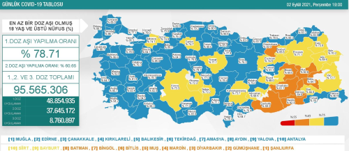 3 Eyl�l Cuma 2021 korona tablosu� Bug�nk� corona vaka say�s� a��kland�! 3 Eyl�l koronavir�sten ka� ki�i �ld�?