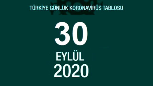 30 Eyll aramba koronavirs tablosu akland! Koronavirs artt m, azald m? Bugn koronavirsten ka kii ld, ka kii iyileti?