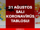 31 Austos Sal 2021 korona tablosu Bugnk corona vaka says akland! 31 Austos koronavirsten ka kii ld?