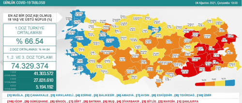 4 Austos aramba Koronavirs tablosu akland! 4 Austos aramba gn Trkiye'de bugn koronavirsten ka kii ld, ka kii iyileti?