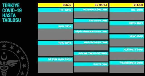 4 Aralk Cuma koronavirs tablosu akland m? 4 Aralk Cuma gn Trkiye'de bugn koronavirsten ka kii ld, ka kii iyileti?