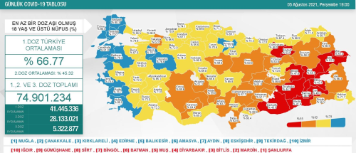 5 Austos Perembe Koronavirs tablosu akland! 5 Austos Perembe gn Trkiye'de bugn koronavirsten ka kii ld, ka kii iyileti?