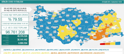 5 Eyll Pazar 2021 korona tablosu Bugnk corona vaka says akland! 5 Eyll koronavirsten ka kii ld?