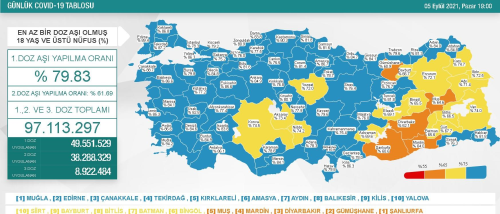 6 Eyll Pazartesi 2021 korona tablosu Bugnk corona vaka says akland m? 6 Eyll koronavirsten ka kii ld?
