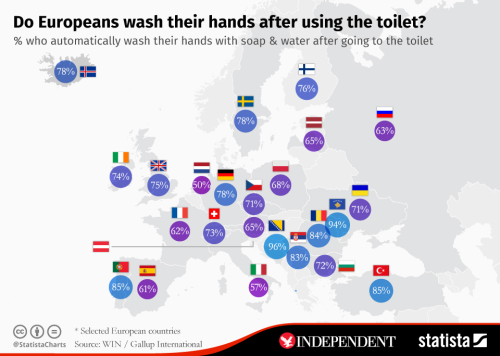 Avrupa'da En ok Bosna Hersekliler Tuvaletten Sonra Ellerini Ykyor