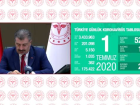 Bakan Koca: 