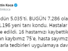 Bakan Koca: Can kayb�m�z 75'e, hasta say�m�z 3629'a ula�t�