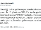Bakan Koca: Gelinmeyen randevuların oranı yüzde 19,9'a kadar geriledi