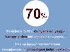 Ba� ve boyun kanseri fark�ndal�k anketinde kayg� verici sonu�