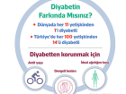 Beslenme ve Yaşam Tarzınız İle Diyabetin Önüne Geçin!
