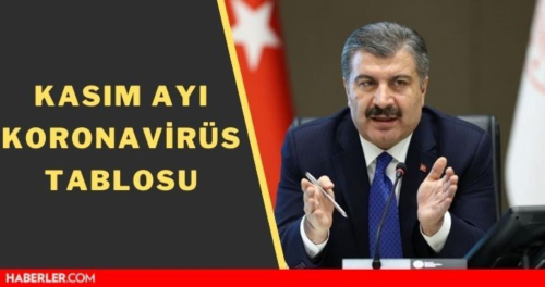 Bugnk korona tablosu! SON DAKKA 16 Kasm 2021 covid 19 salk gov tr! Bugnk vaka says ka oldu? Trkiye'de bugn ka kii ld?