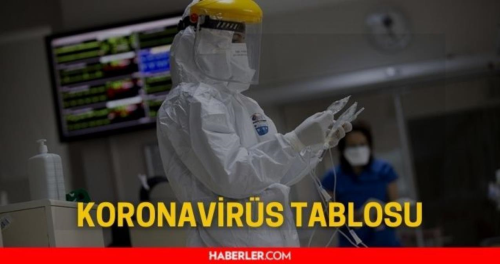 Bug�nk� vaka say�s� a��kland� m�? 15 Ocak 2022 koronavir�s tablosu yay�nland� m�? T�rkiye'de bug�n ka� ki�i �ld�? Bug�nk� Covid tablosu a��kland� m�?