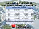 CHP Milletvekili Türker Ateş: Şehir hastanelerine yapılan ödemeler artıyor