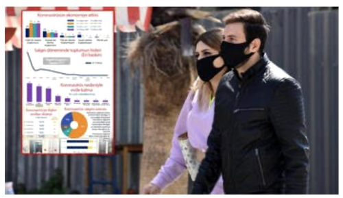 Corona anketinden kan arpc sonu! En ok bunu zledik